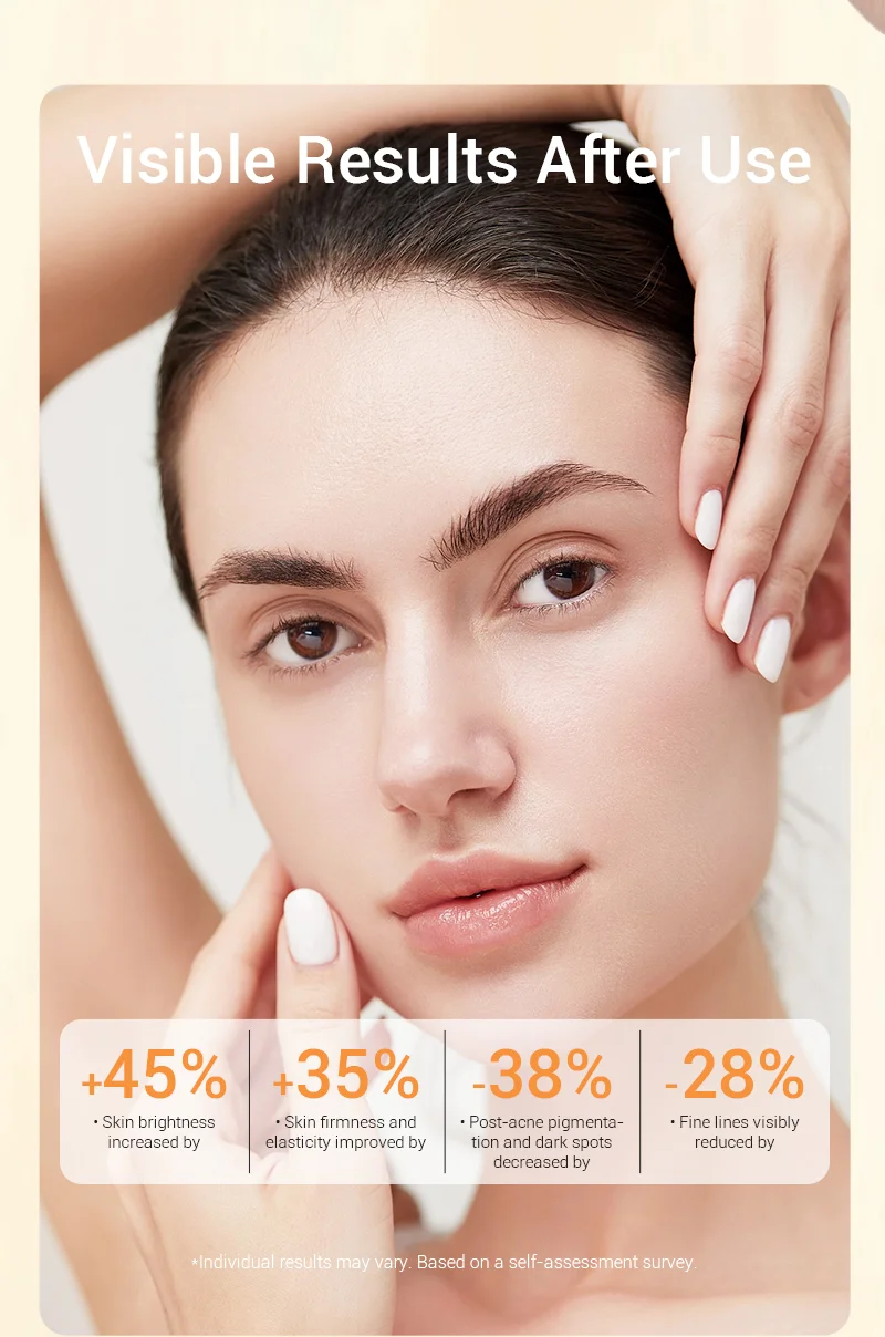 Infographic showing percentage improvements in skin brightness, firmness, elasticity, pigmentation, dark spots, and fine lines after product use.